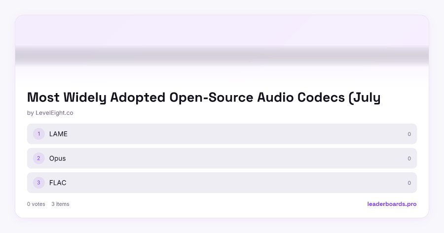 Most Widely Adopted Open-Source Audio Codecs (July 2026) | Leaderboards Pro