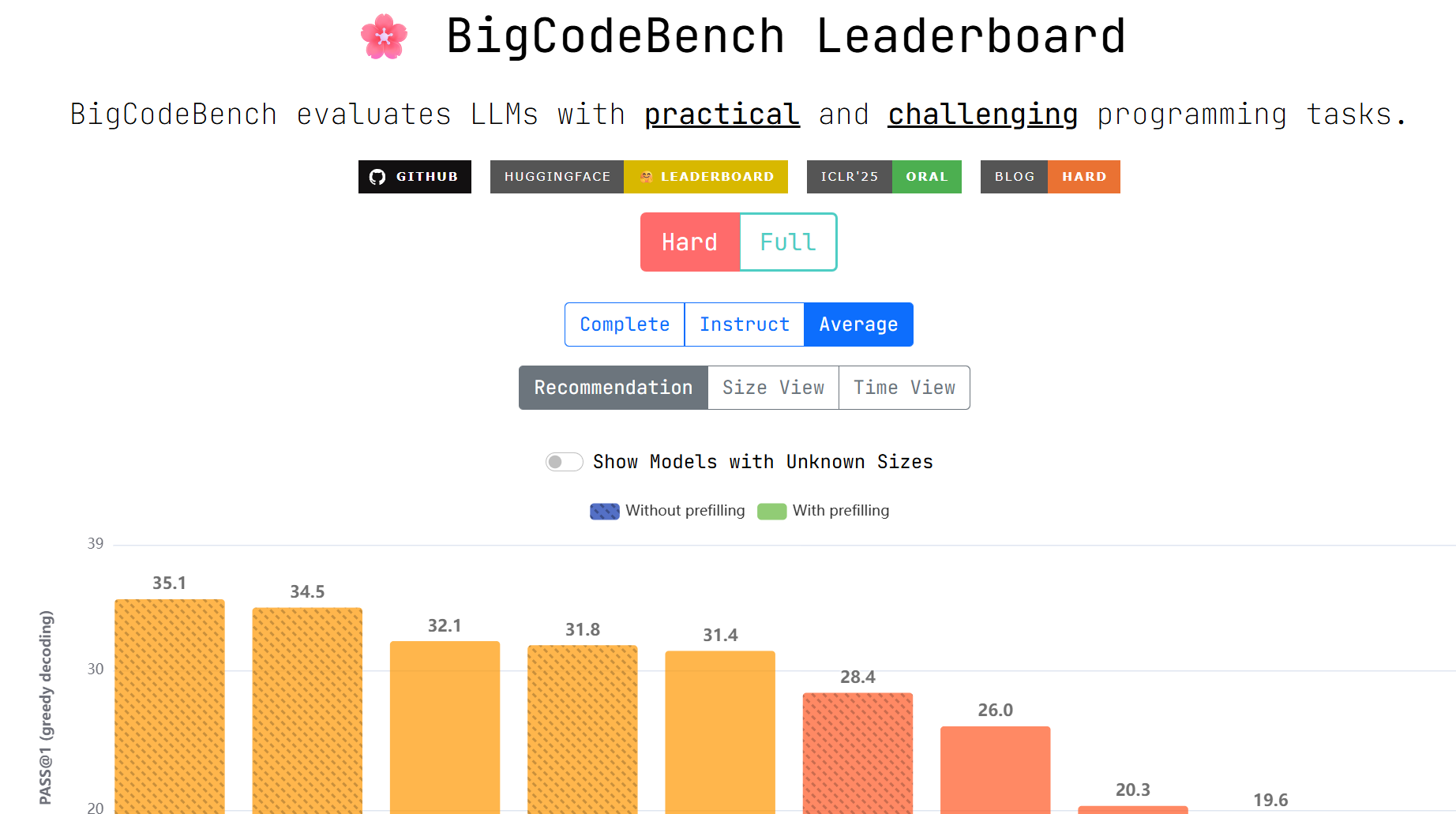 The Top 20 Best LLM Benchmarking Leaderboard Sites in 2026 ...